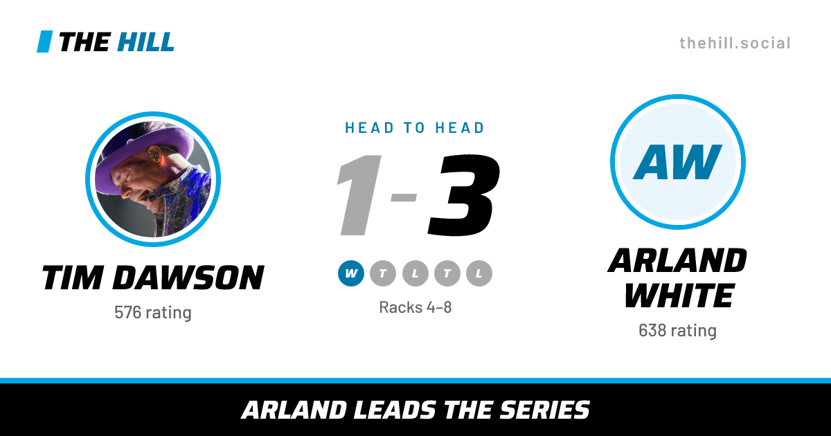 The share card: Tim Dawson vs Arland White, 1–3 head to head on The Hill