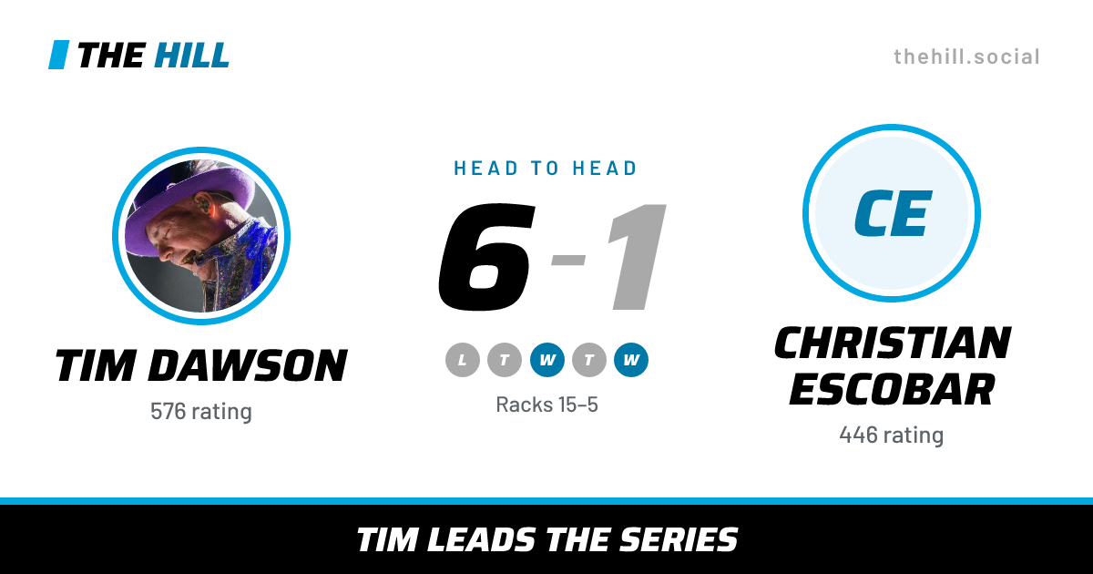 The share card: Tim Dawson vs Christian Escobar, 6–1 head to head on The Hill