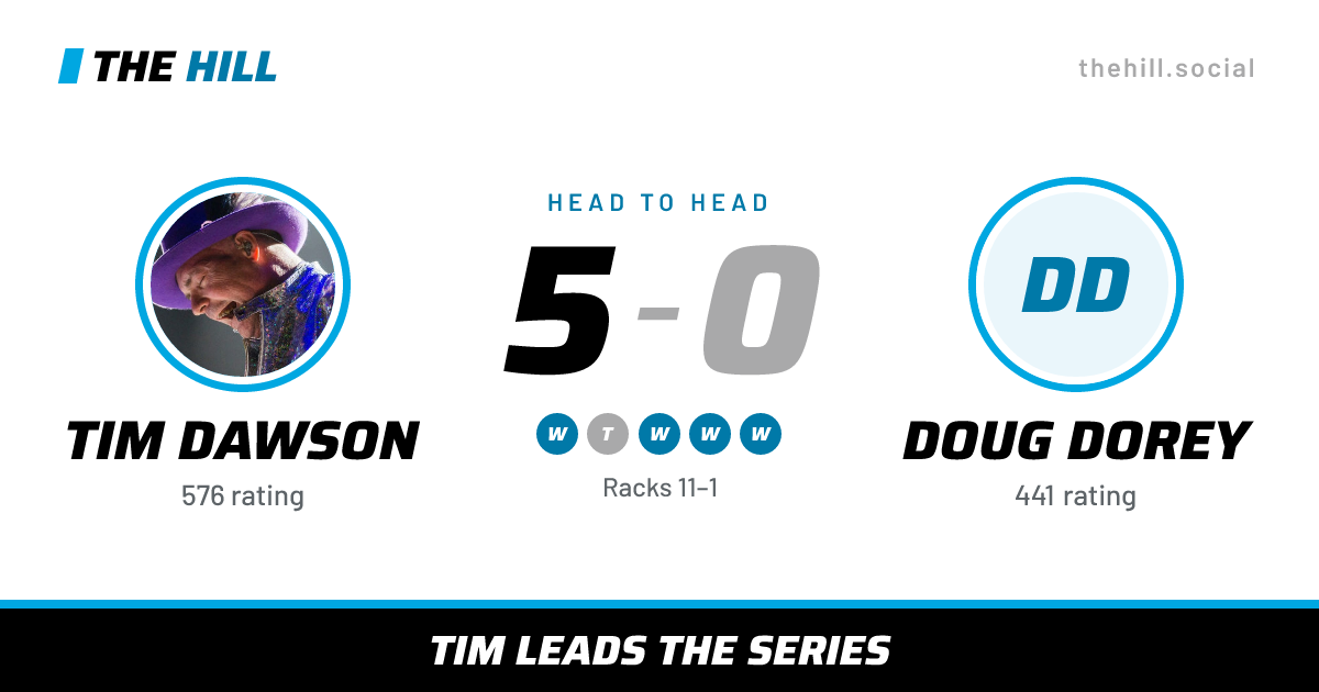 The share card: Tim Dawson vs Doug Dorey, 5–0 head to head on The Hill