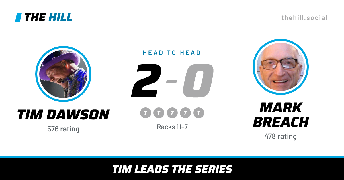 The share card: Tim Dawson vs Mark Breach, 2–0 head to head on The Hill
