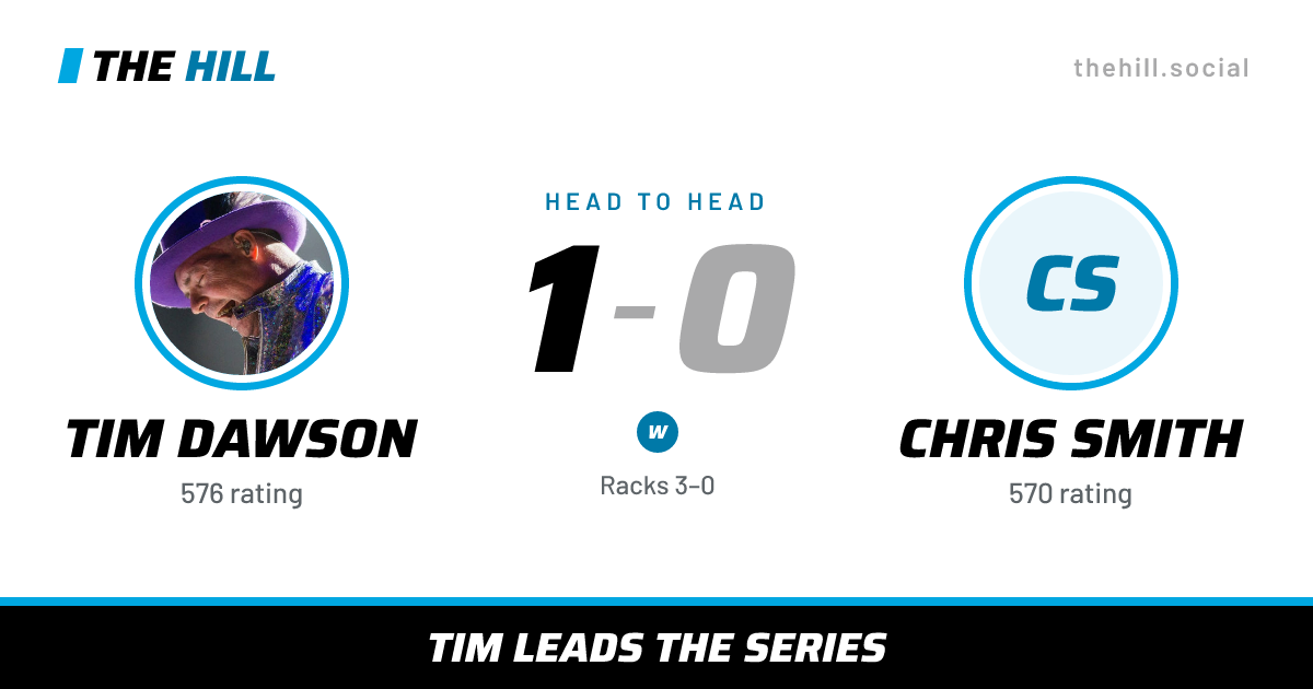 The share card: Tim Dawson vs Chris Smith, 1–0 head to head on The Hill