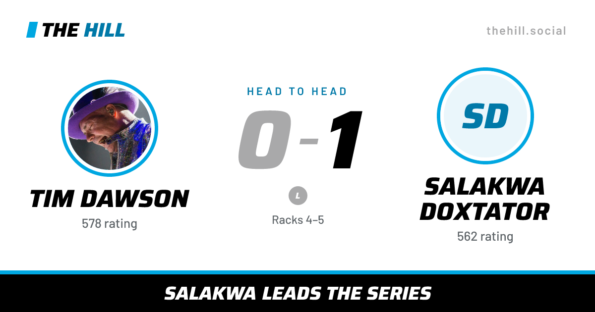 The share card: Tim Dawson vs Salakwa Doxtator, 0–1 head to head on The Hill