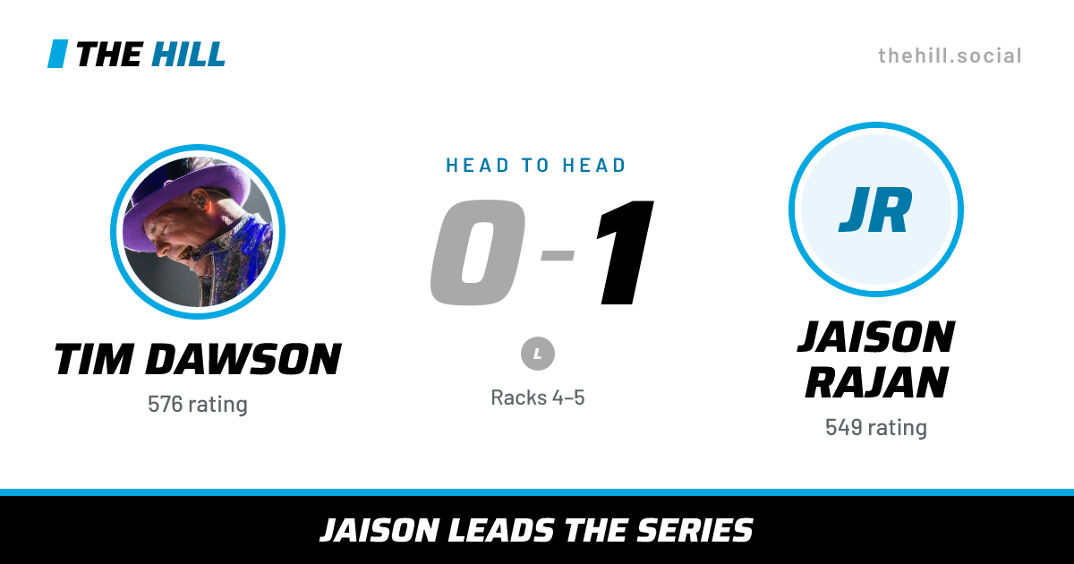 The share card: Tim Dawson vs Jaison Rajan, 0–1 head to head on The Hill