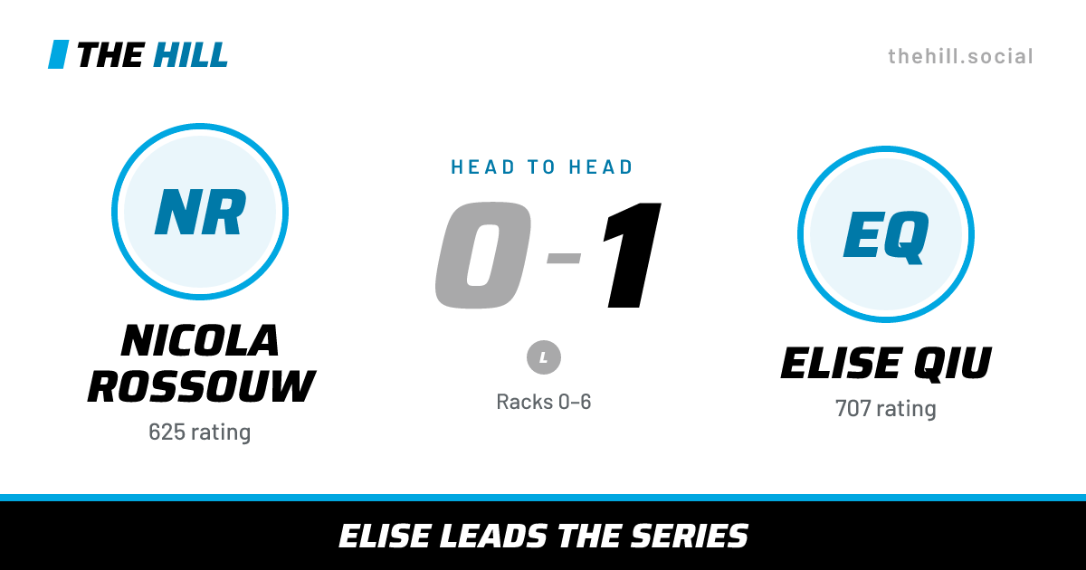 The share card: Nicola Rossouw vs Elise Qiu, 0–1 head to head on The Hill