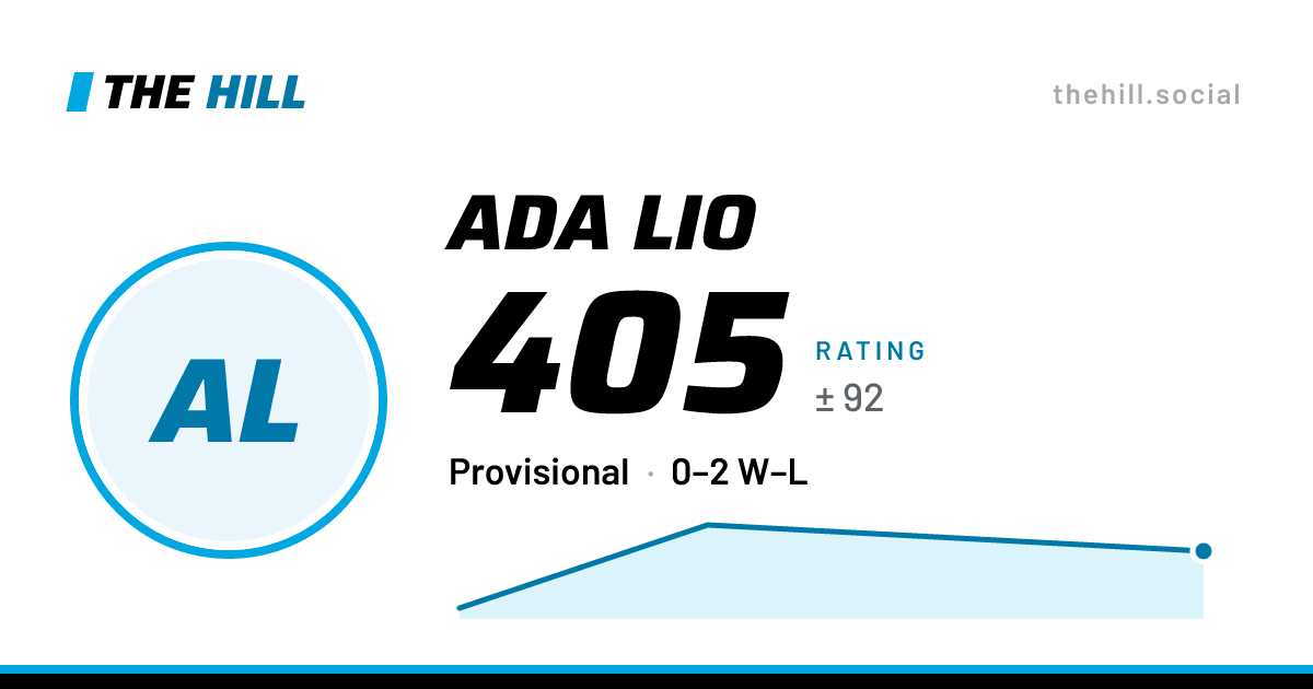 The share card: Ada Lio: 407 rating on The Hill