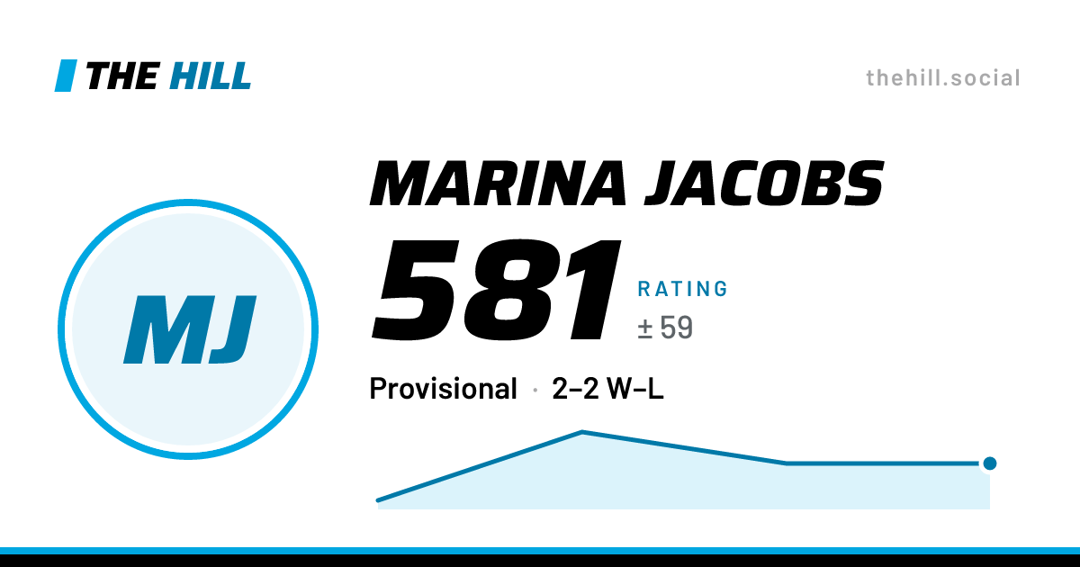The share card: Marina Jacobs: 581 rating on The Hill