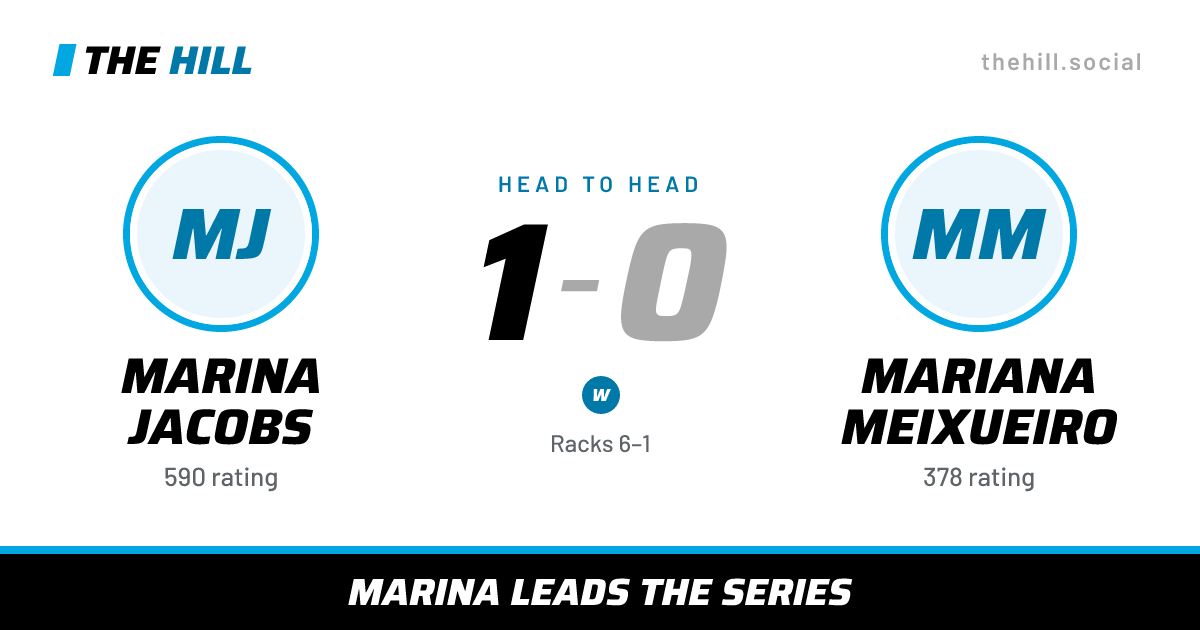 The share card: Marina Jacobs vs Mariana Meixueiro, 1–0 head to head on The Hill