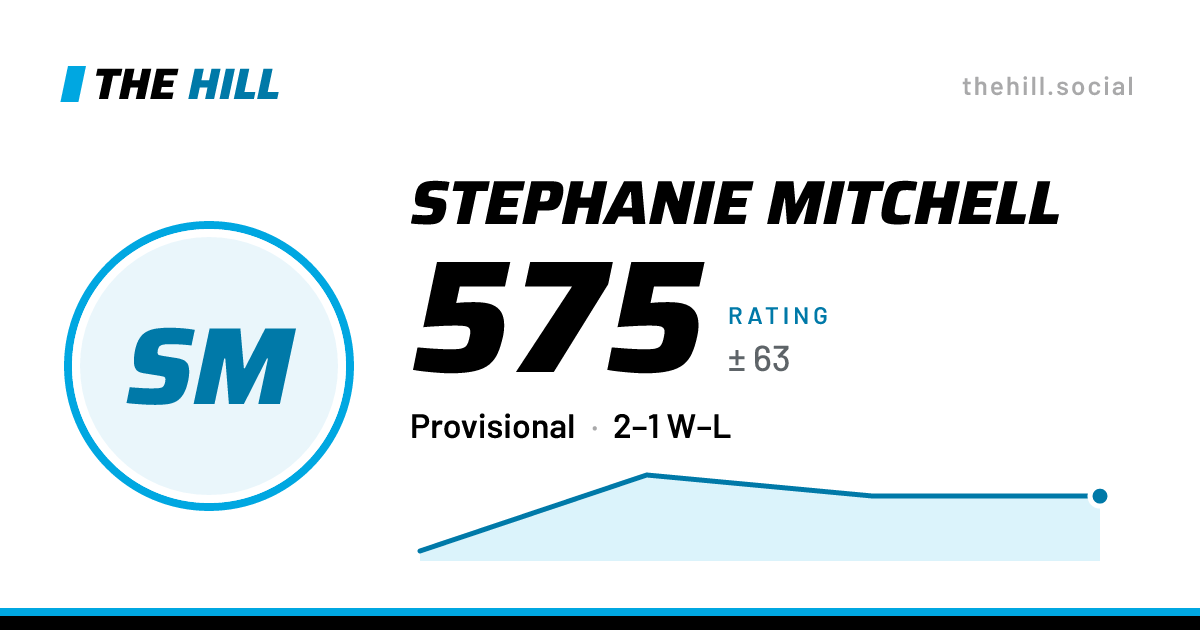 The share card: Stephanie Mitchell: 575 rating on The Hill