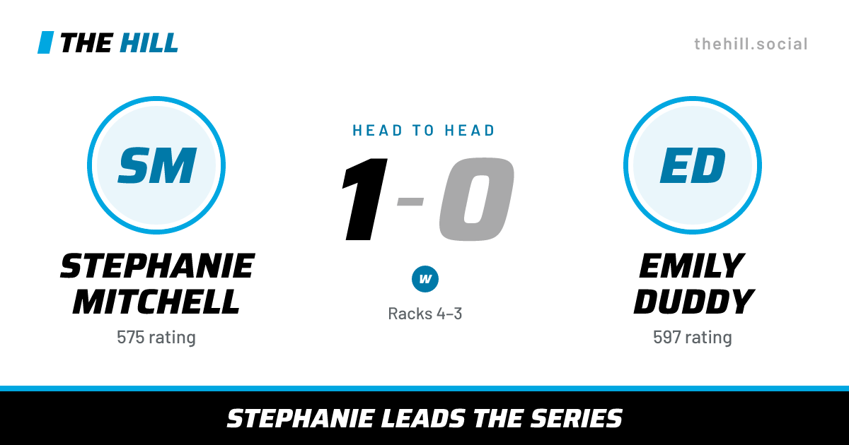 The share card: Stephanie Mitchell vs Emily Duddy, 1–0 head to head on The Hill