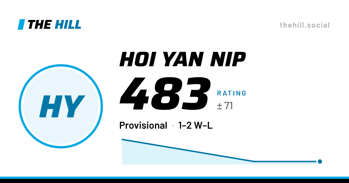 The share card: Hoi Yan Nip: 483 rating on The Hill