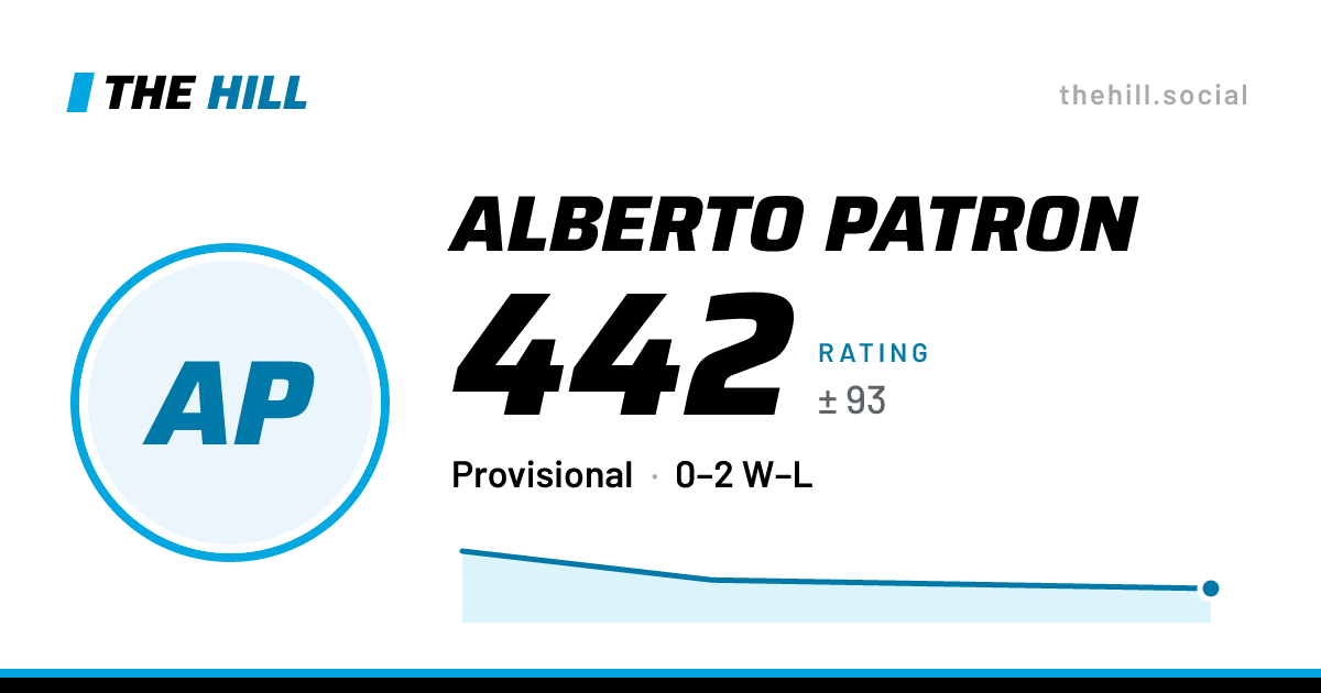 The share card: Alberto Patron: 442 rating on The Hill