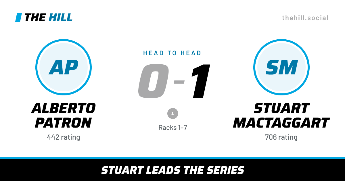 The share card: Alberto Patron vs Stuart MacTaggart, 0–1 head to head on The Hill