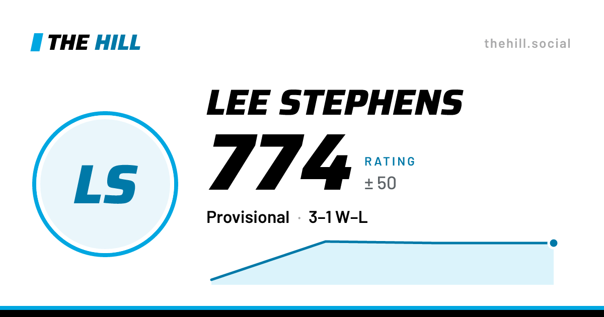 The share card: Lee Stephens: 773 rating on The Hill