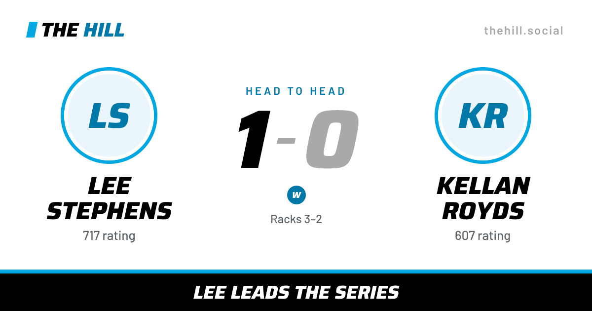 The share card: Lee Stephens vs Kellan Royds, 1–0 head to head on The Hill
