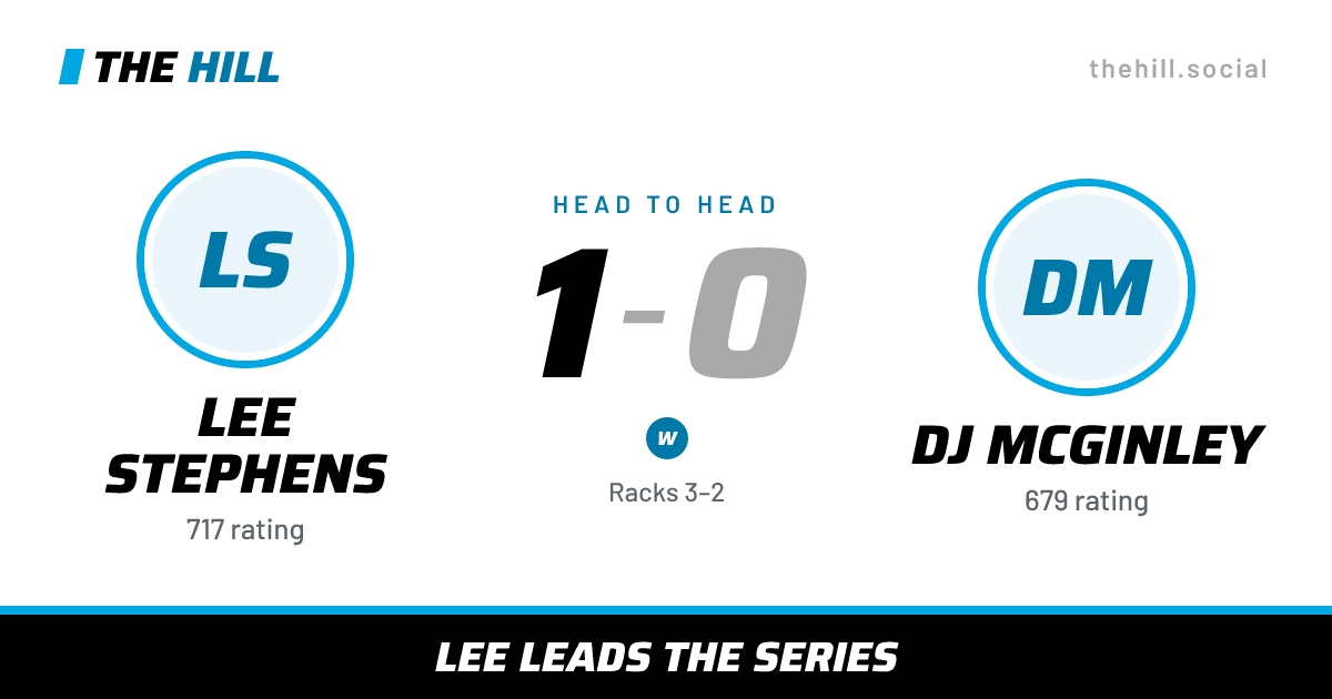 The share card: Lee Stephens vs DJ McGinley, 1–0 head to head on The Hill