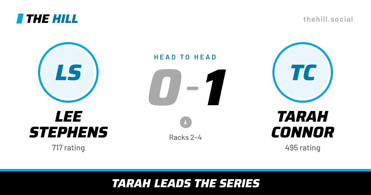 The share card: Lee Stephens vs Tarah Connor, 0–1 head to head on The Hill