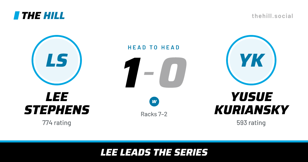 The share card: Lee Stephens vs Yusue Kuriansky, 1–0 head to head on The Hill
