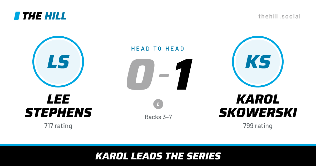 The share card: Lee Stephens vs Karol Skowerski, 0–1 head to head on The Hill