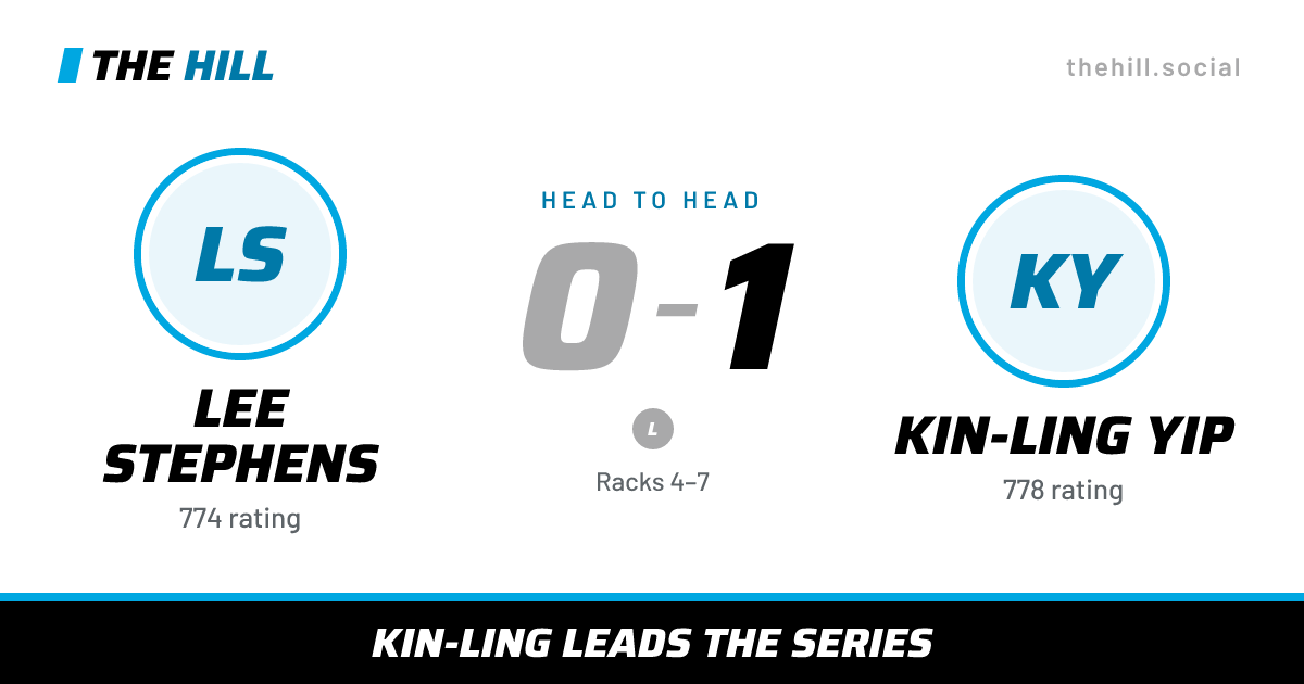 The share card: Lee Stephens vs Kin-Ling Yip, 0–1 head to head on The Hill