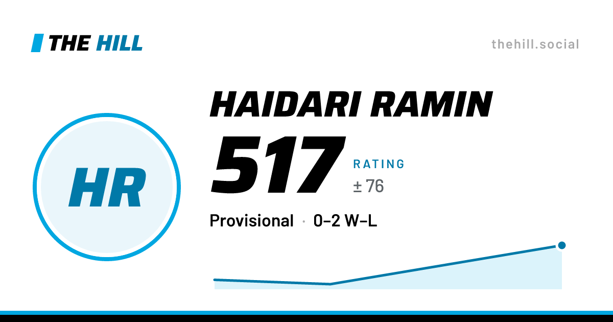 The share card: Haidari Ramin: 517 rating on The Hill