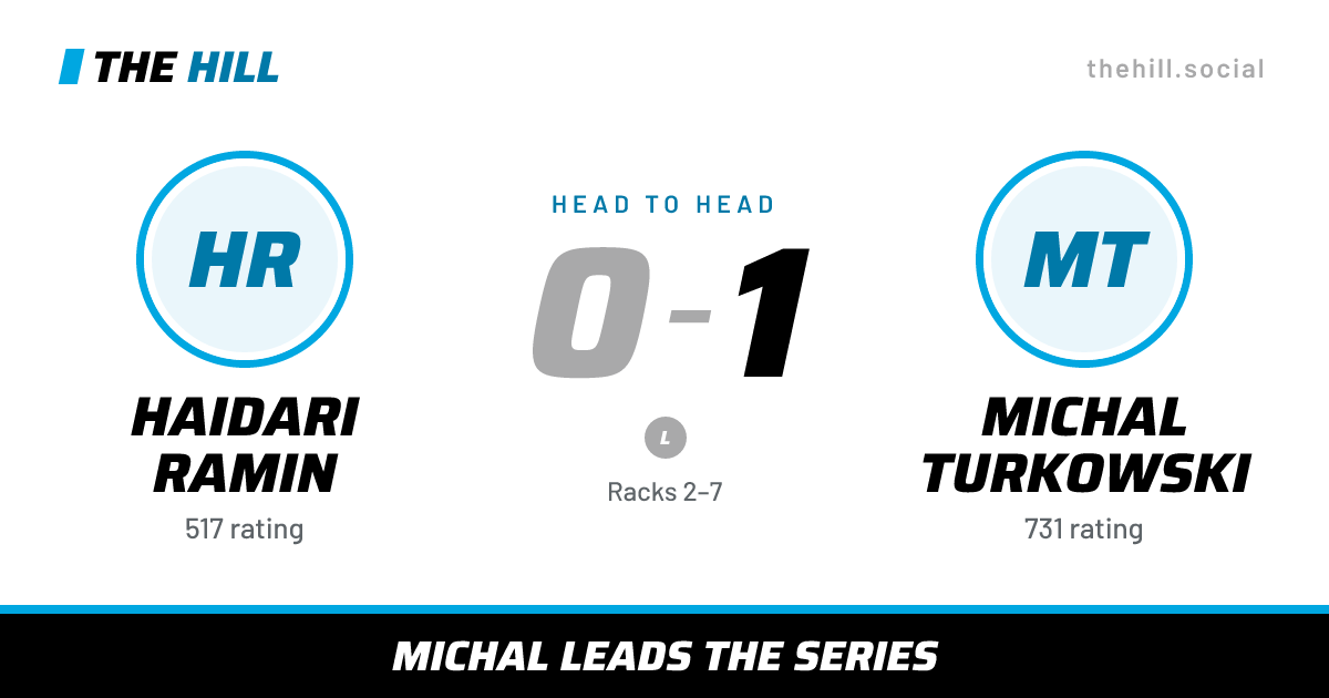 The share card: Haidari Ramin vs Michal Turkowski, 0–1 head to head on The Hill