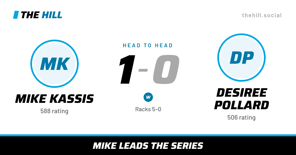 The share card: Mike Kassis vs Desiree Pollard, 1–0 head to head on The Hill