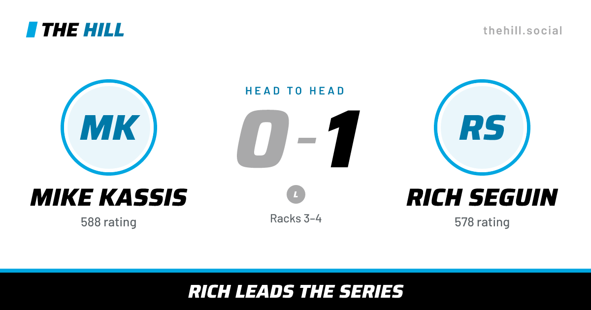 The share card: Mike Kassis vs Rich Seguin, 0–1 head to head on The Hill