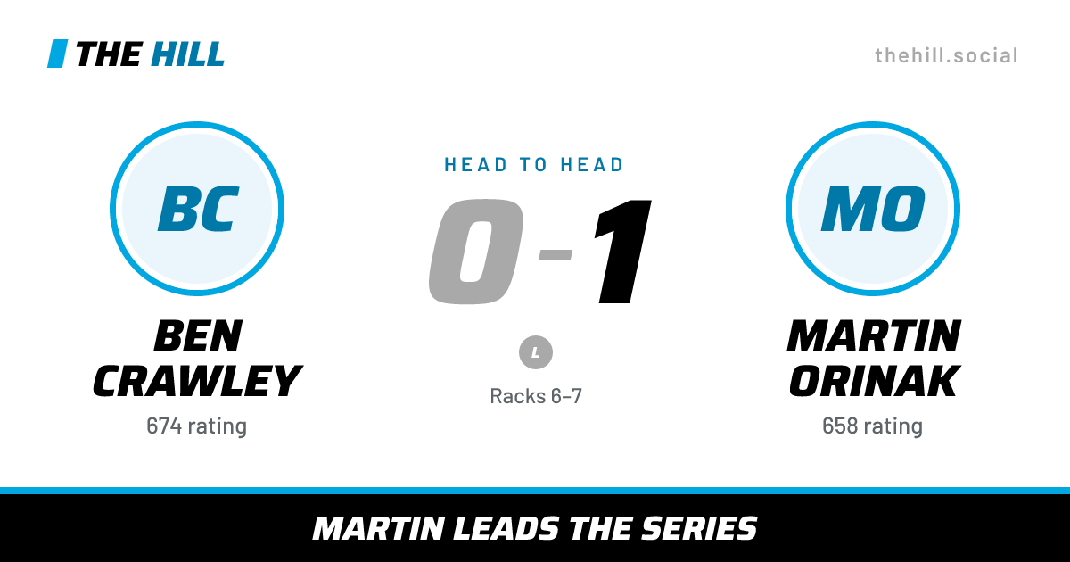 The share card: Ben Crawley vs Martin Orinak, 0–1 head to head on The Hill