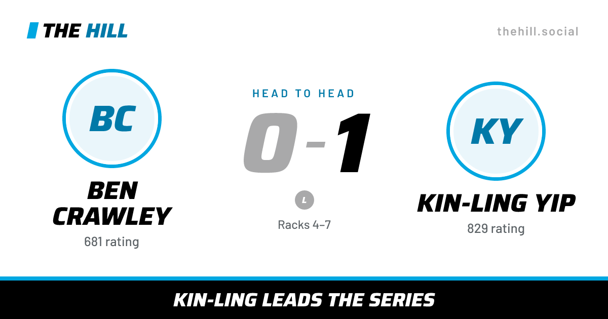 The share card: Ben Crawley vs Kin-Ling Yip, 0–1 head to head on The Hill
