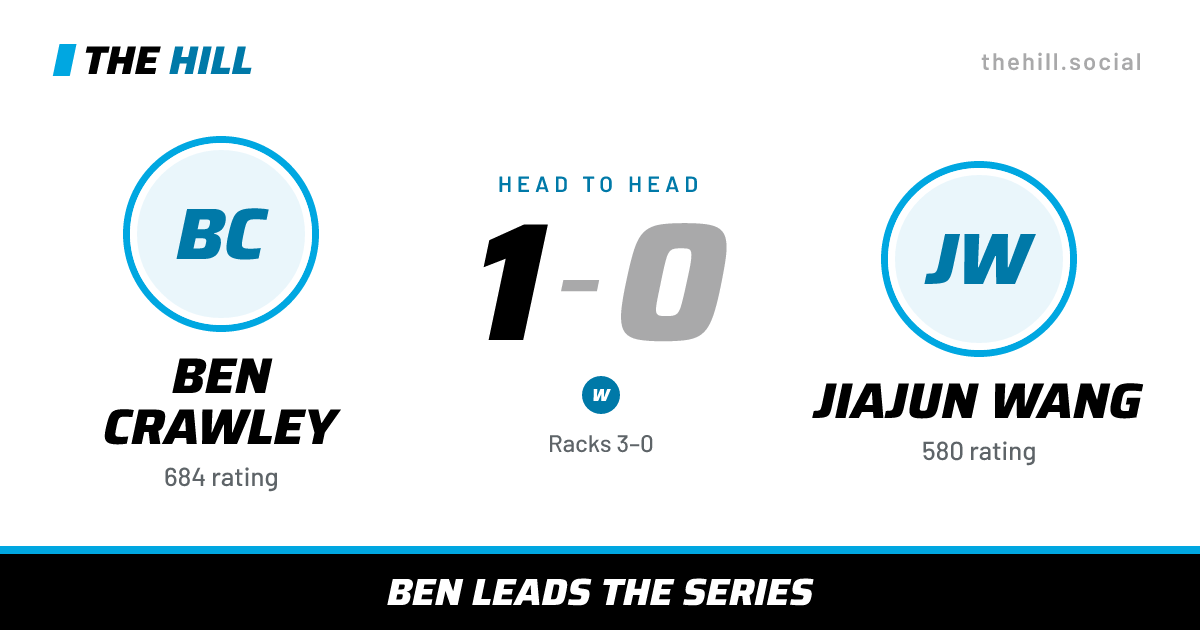 The share card: Ben Crawley vs Jiajun Wang, 1–0 head to head on The Hill