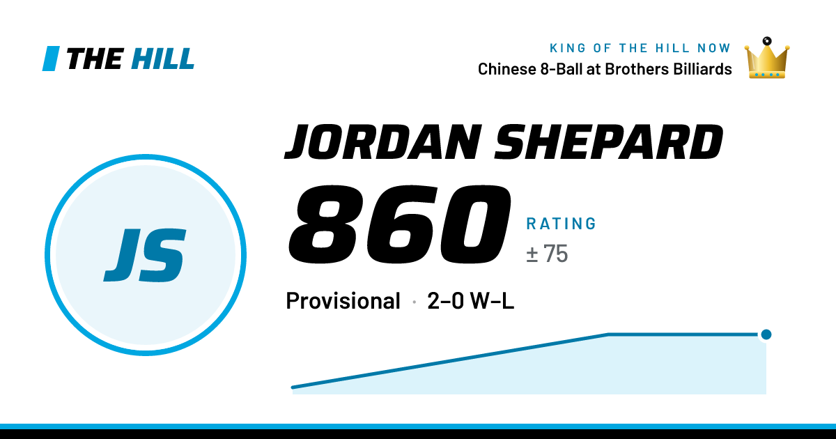 The share card: Jordan Shepard: 860 rating on The Hill