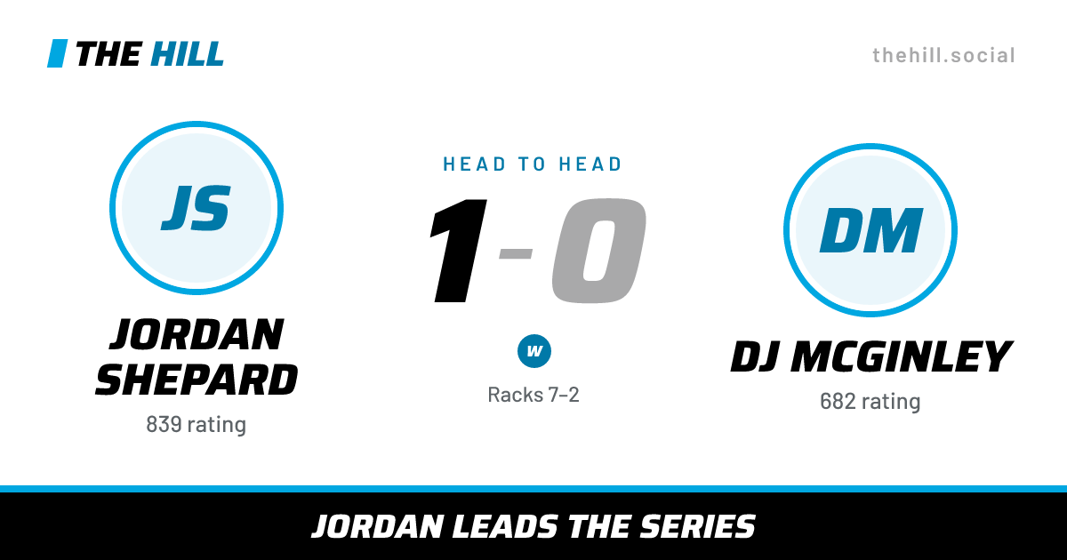 The share card: Jordan Shepard vs DJ McGinley, 1–0 head to head on The Hill