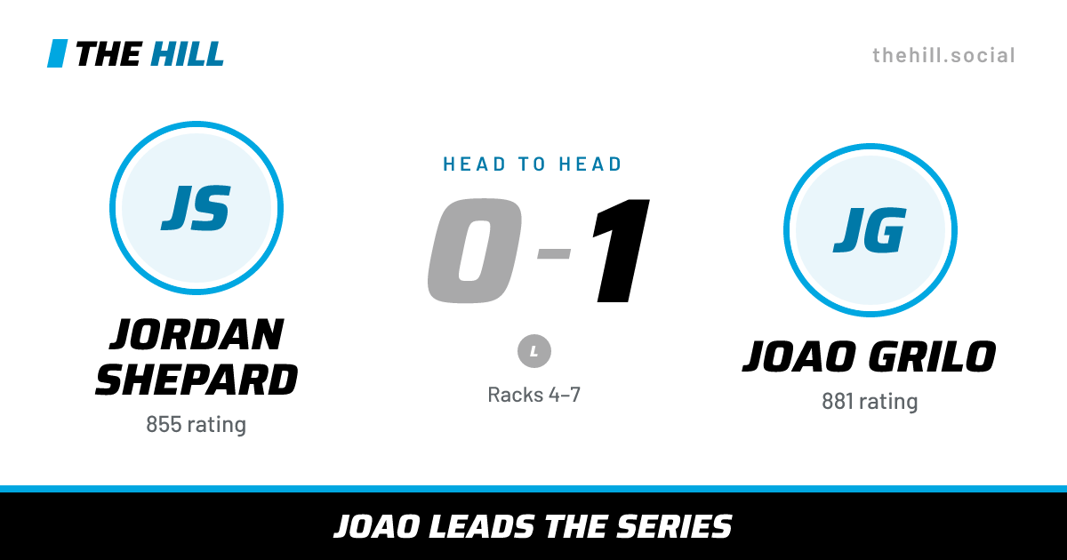 The share card: Jordan Shepard vs Joao Grilo, 0–1 head to head on The Hill