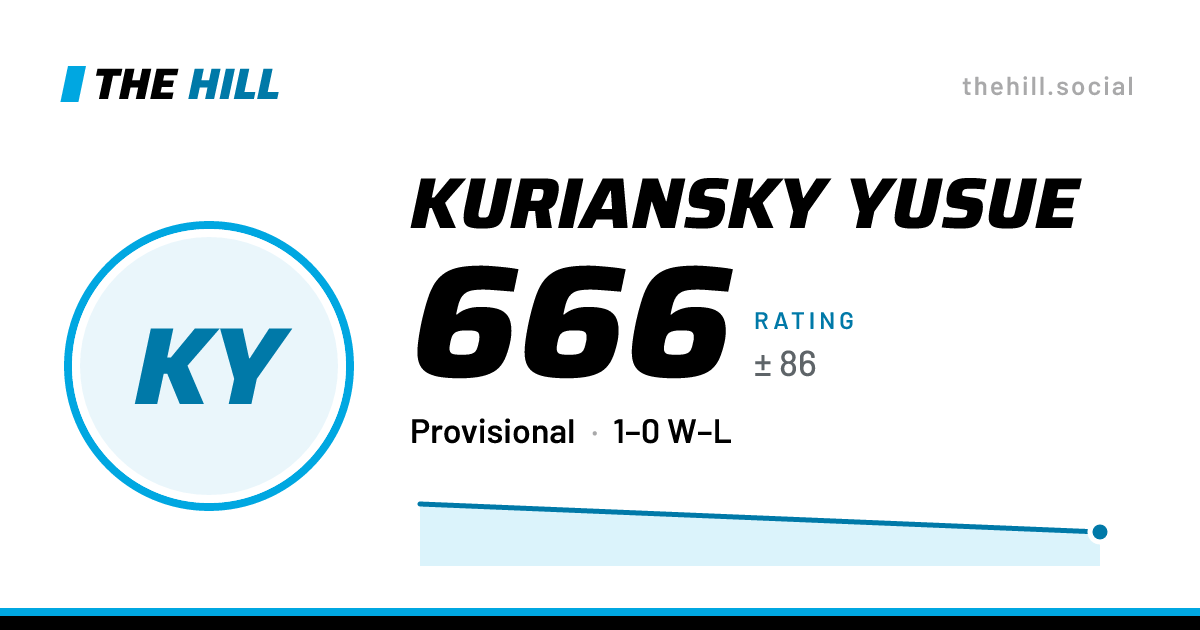 The share card: Kuriansky Yusue: 666 rating on The Hill