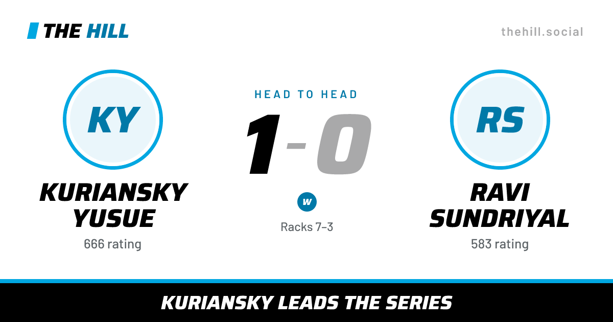 The share card: Kuriansky Yusue vs Ravi Sundriyal, 1–0 head to head on The Hill