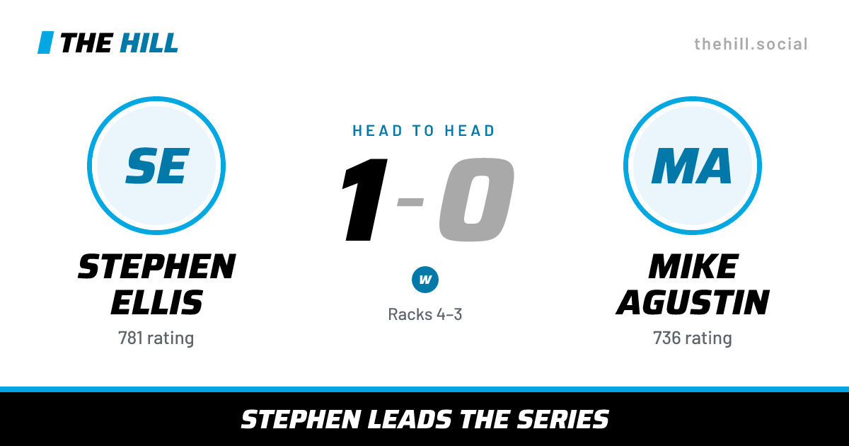 The share card: Stephen Ellis vs Mike Agustin, 1–0 head to head on The Hill