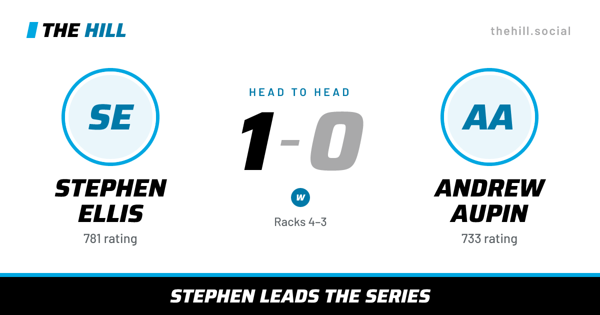 The share card: Stephen Ellis vs Andrew Aupin, 1–0 head to head on The Hill