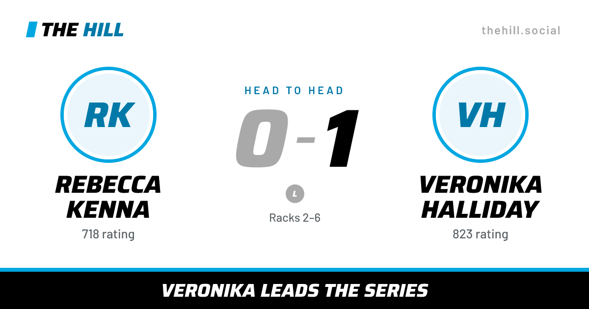 The share card: Rebecca Kenna vs Veronika Halliday, 0–1 head to head on The Hill