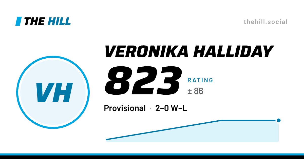 The share card: Veronika Halliday: 823 rating on The Hill