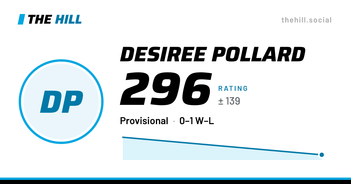 The share card: Desiree Pollard: 291 rating on The Hill