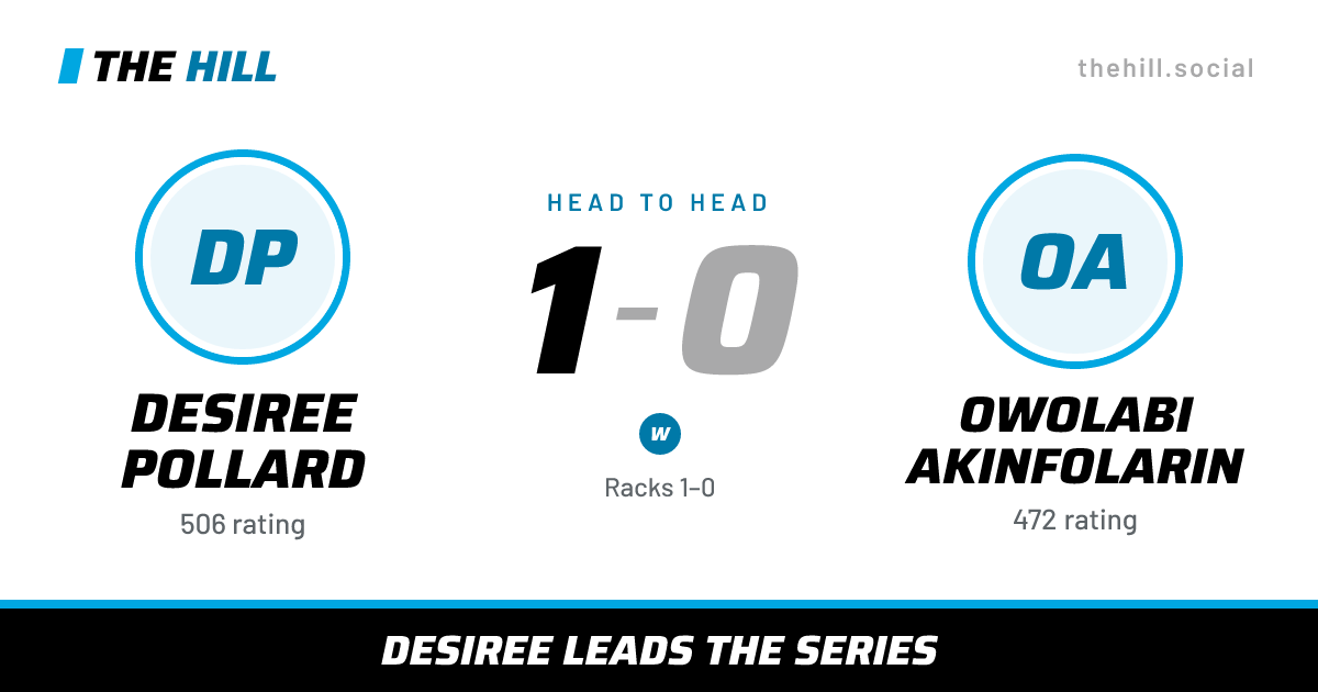 The share card: Desiree Pollard vs Owolabi Akinfolarin, 1–0 head to head on The Hill