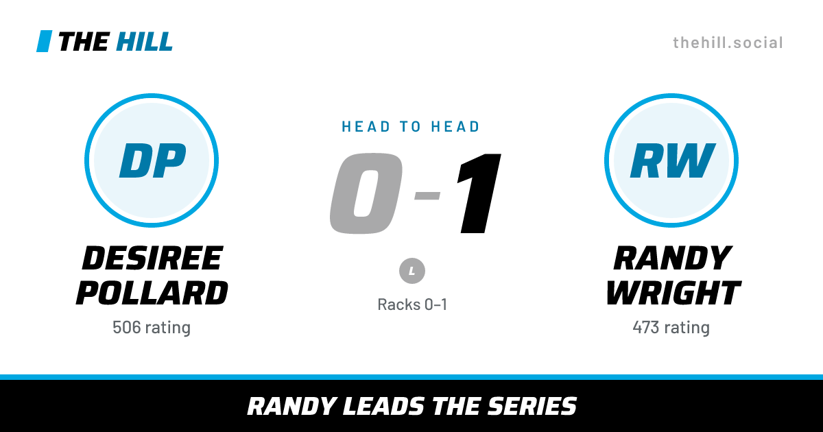 The share card: Desiree Pollard vs Randy Wright, 0–1 head to head on The Hill