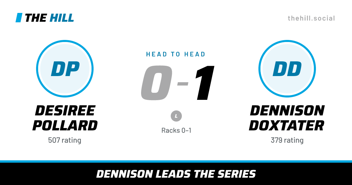 The share card: Desiree Pollard vs Dennison Doxtater, 0–1 head to head on The Hill