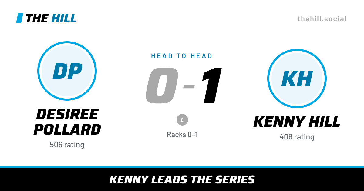 The share card: Desiree Pollard vs Kenny Hill, 0–1 head to head on The Hill