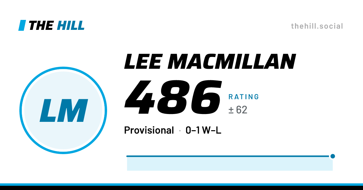 The share card: Lee Macmillan: 486 rating on The Hill