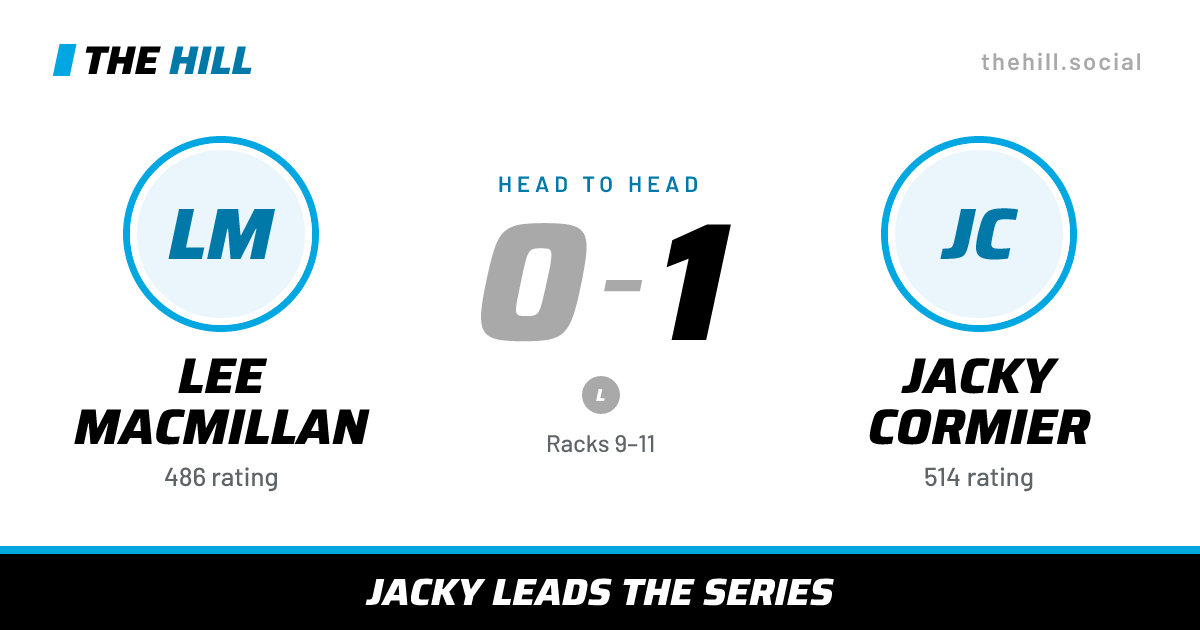 The share card: Lee Macmillan vs Jacky Cormier, 0–1 head to head on The Hill