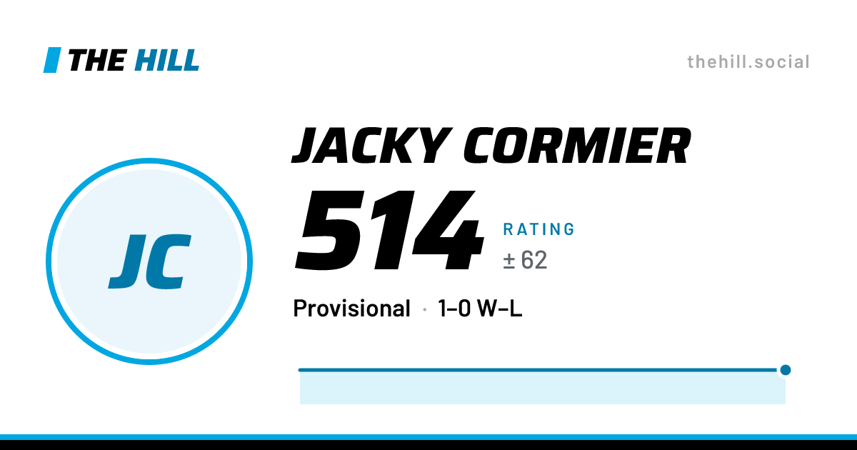 The share card: Jacky Cormier: 514 rating on The Hill