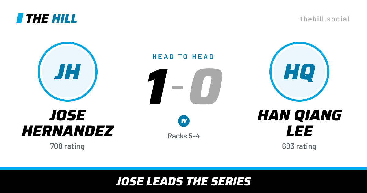The share card: Jose Hernandez vs Han Qiang Lee, 1–0 head to head on The Hill