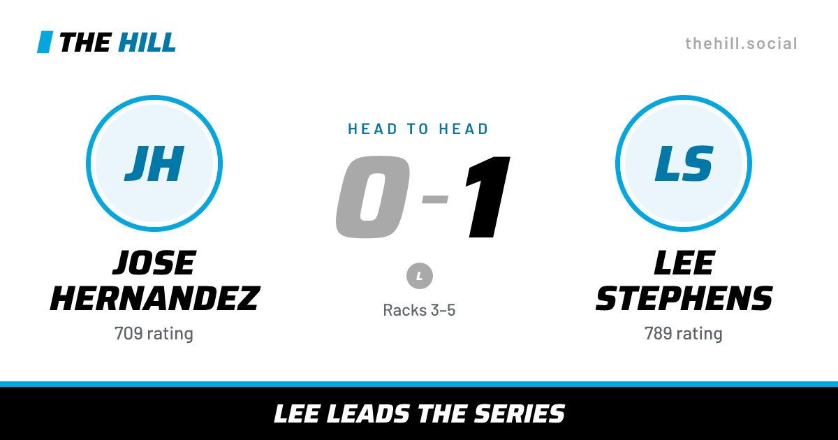 The share card: Jose Hernandez vs Lee Stephens, 0–1 head to head on The Hill