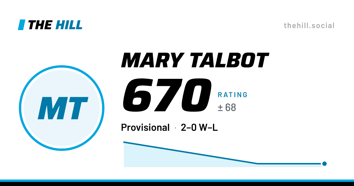 The share card: Mary Talbot: 671 rating on The Hill